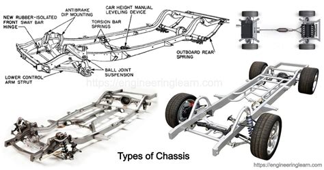 chassis einzahl|Chassis – Wiktionary.